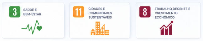 ODS 3 Saúde e bem-estar, ODS 11 Cidades e comunidades sustentáveis, ODS 8 Trabalho decente e crescimento econômico